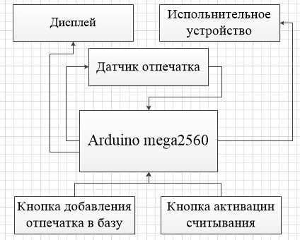 схема устройства